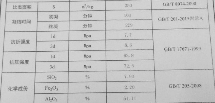 高铝水泥725(图1)