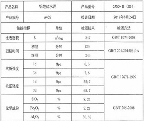 高铝水泥625(图2)