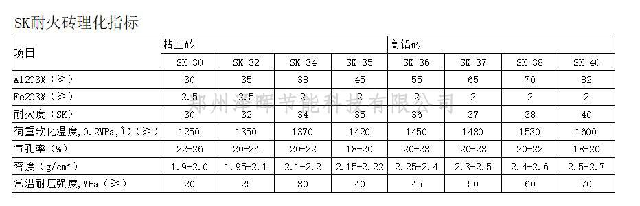 SK粘土耐火砖(图1)