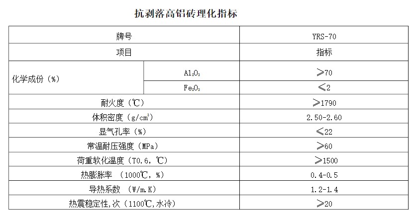 抗剥落高铝砖(图2)